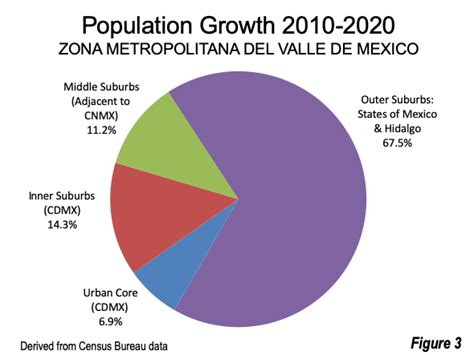 mexico city population